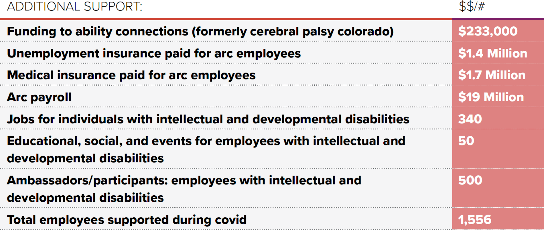 relief-vehicle-table