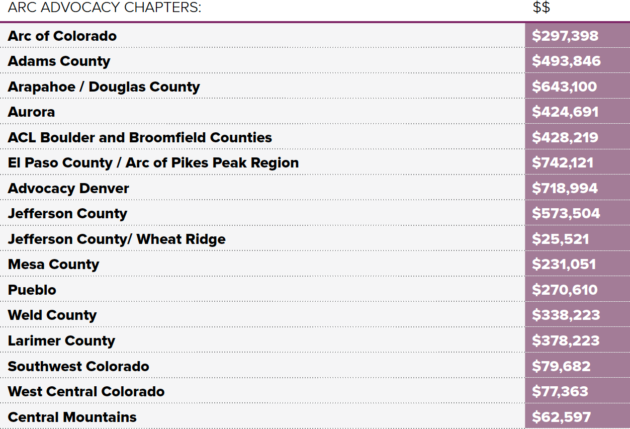 relief-chapters-table