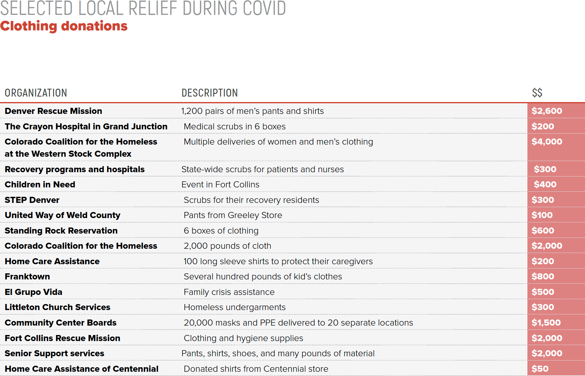 relief-clothing-table