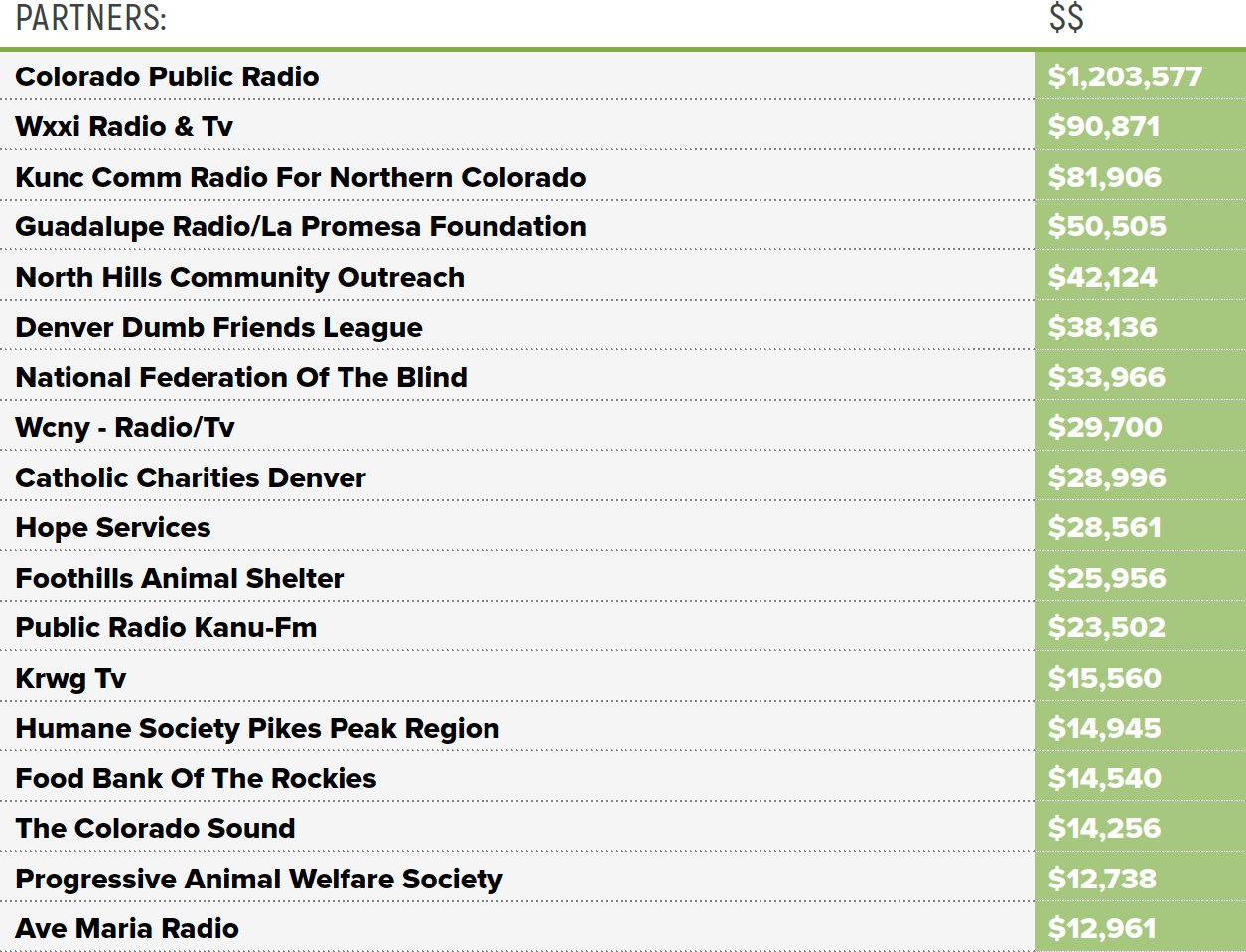 relief-vehicle-table