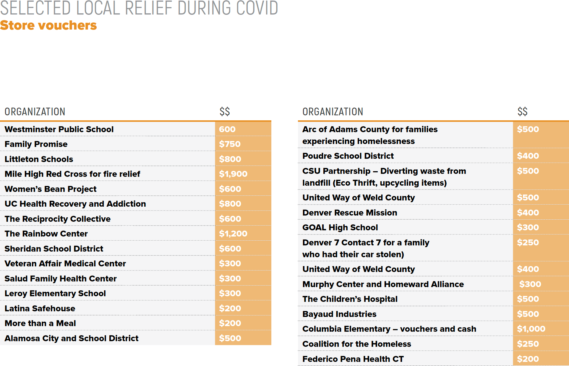 relief-vouchers-table